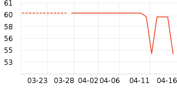 ������е��ʷ�۸�