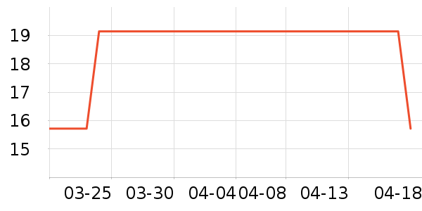 ������ʱ�н�ָ/������ʷ�۸�