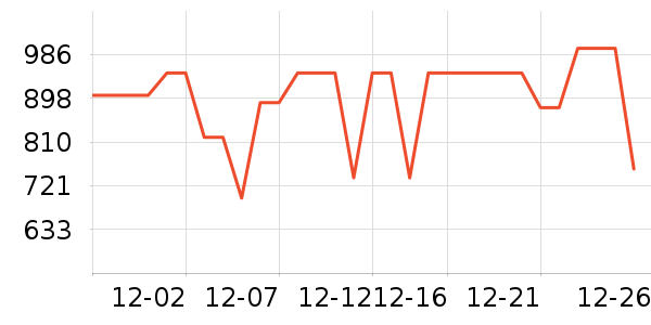 vivo�ֻ���ʷ�۸�