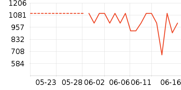 vivo�ֻ���ʷ�۸�