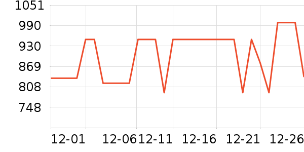 vivo�ֻ���ʷ�۸�