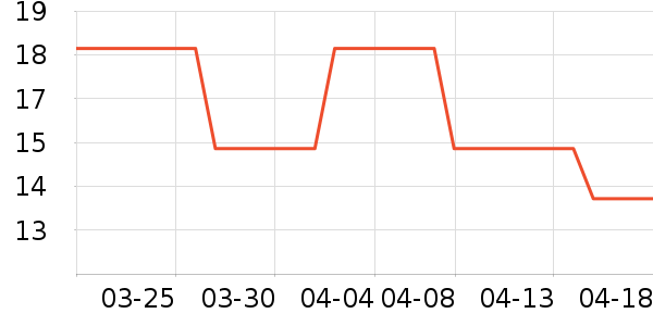 ������/����/����ҩ����ʷ�۸�