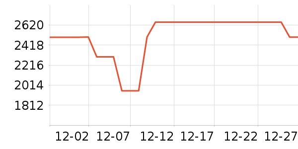 ����������ʷ�۸�