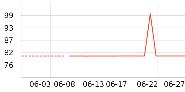 ���������/���������ʷ�۸�