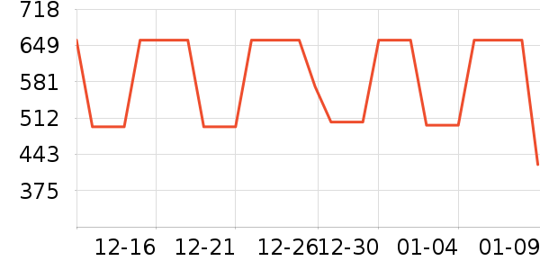 �Ϳ��˶�����ʷ�۸�