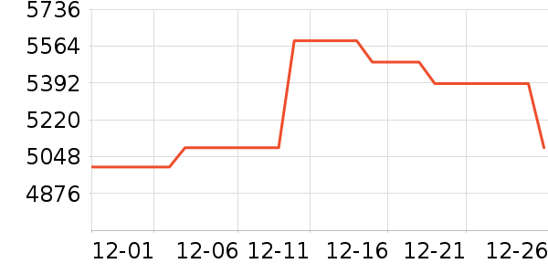 ����ͶӰ����ʷ�۸�