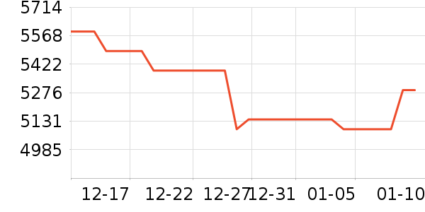 ����ͶӰ����ʷ�۸�