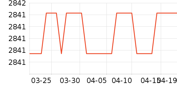 �ܴ���ʱ�е�׹/������ʷ�۸�