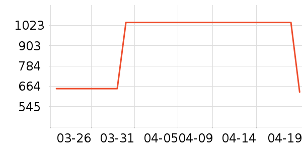 �¹���ʷ�۸�