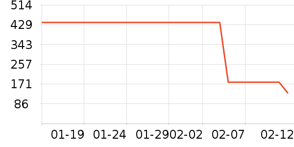 ���������ҵ������ʷ�۸�