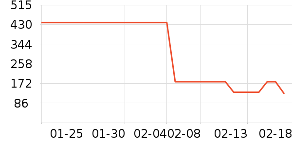 ���������ҵ������ʷ�۸�