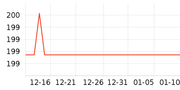 ѼѼŮʽ���޷���ʷ�۸�