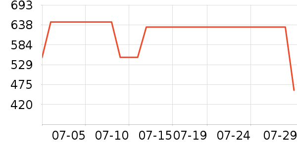 ����˶�����ʷ�۸�