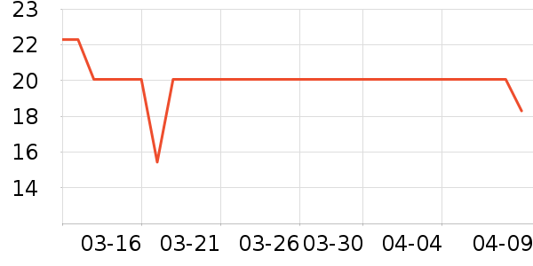 �Ź�������ʷ�۸�