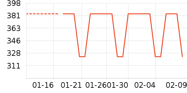 ���ױ��ǻ����װ��ʷ�۸�
