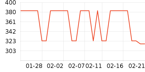 ���ױ��ǻ����װ��ʷ�۸�