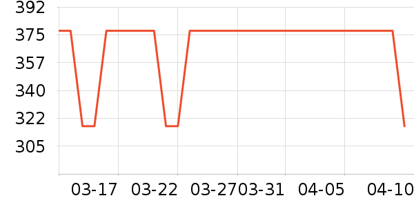 ���ױ��ǻ����װ��ʷ�۸�