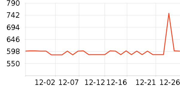 ������Ůʽ���޷���ʷ�۸�