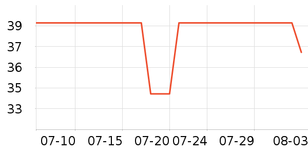 361���˶�T��/POLO����ʷ�۸�