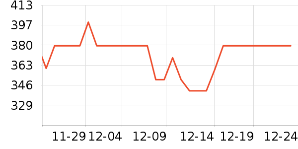 ���ĵ��¯��ʷ�۸�