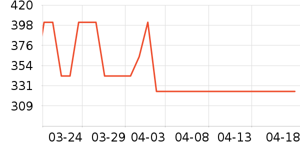 ���ĵ��¯��ʷ�۸�