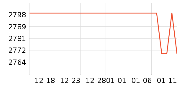 ��Ϊ����洢��ʷ�۸�