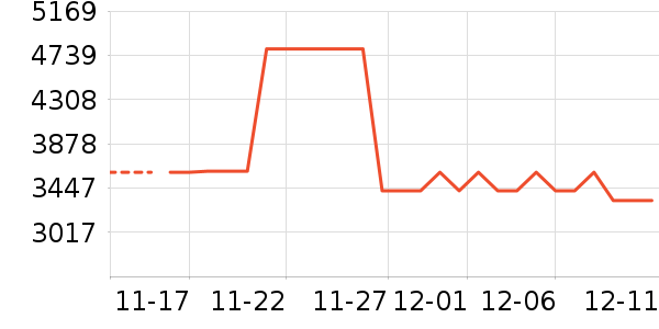 ñ��/Χ��/������װ��ʷ�۸�