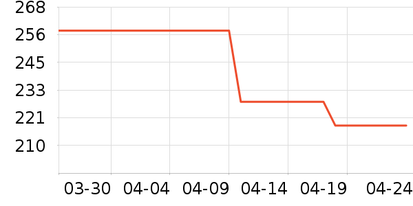 Ӳ����ʷ�۸�