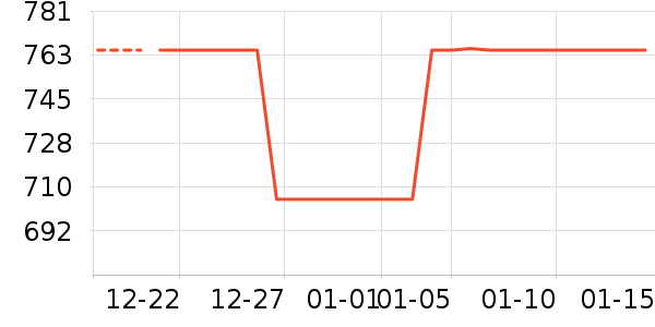 �յ�����ʷ�۸�