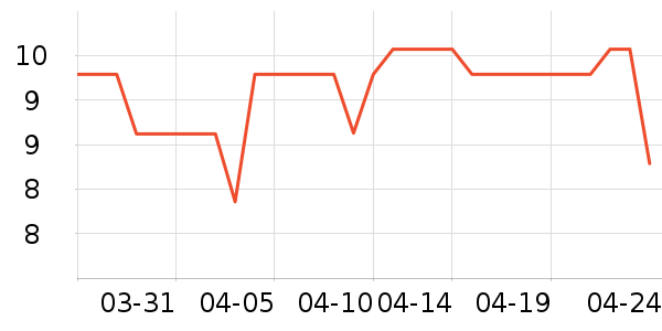 �ٽ�ë��ʷ�۸�