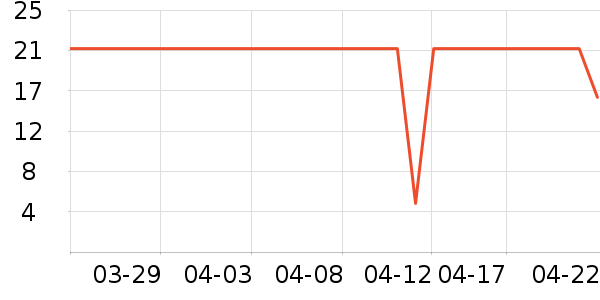 ����ɽ��Ϸ/��ͨ/����/IP�ܱ���ʷ�۸�