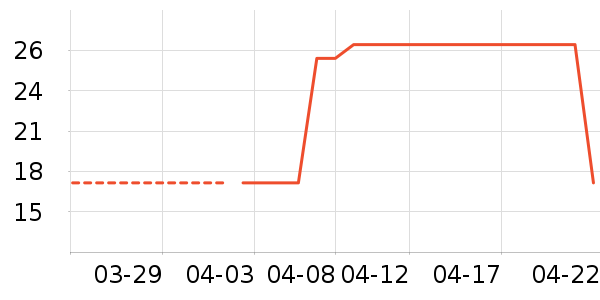 �ν����Ӷ���/�߲˸���ʷ�۸�