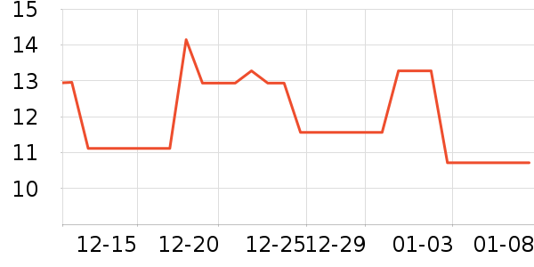 ��ͨ���¼���ʷ�۸�