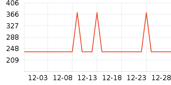 ����������ʷ�۸�