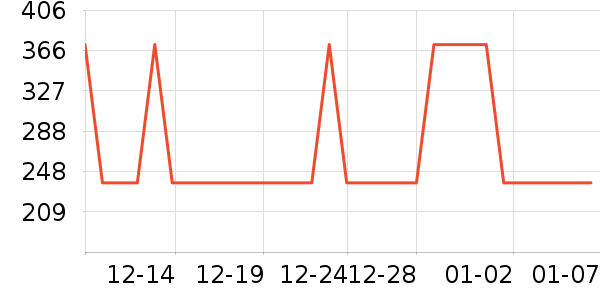 ����������ʷ�۸�