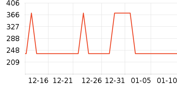 ����������ʷ�۸�