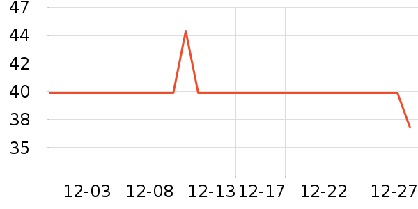 ����ά��������ʷ�۸�