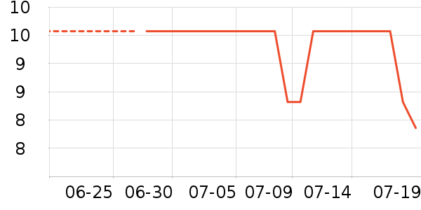 ����Ǧ�ʱ�����ʷ�۸�