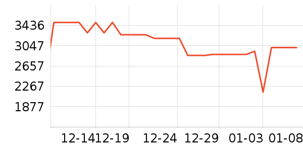 ����ͷ��ʽ������ʷ�۸�