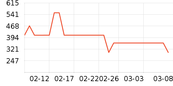 �����˶�Ь��ʷ�۸�