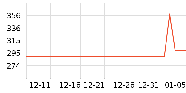 ��̤�˶��п�/������ʷ�۸�