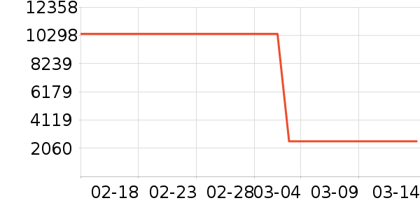 ����������ʷ�۸�