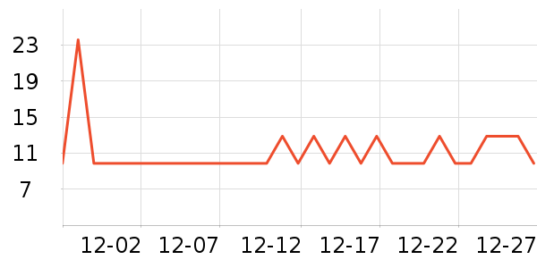 �ñ������/ϴ������ʷ�۸�