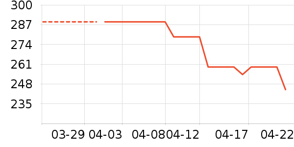 ���ϴ�˹�˶�Ь��ʷ�۸�