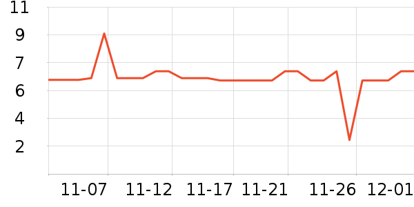 ŷ��������/������ʷ�۸�