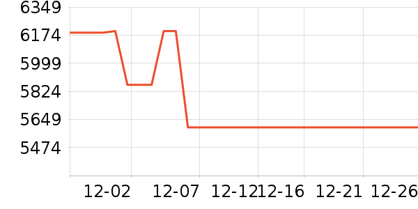 ��ά������ʷ�۸�