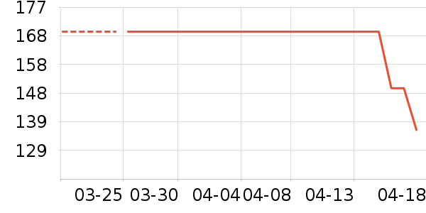 �����̷���ʷ�۸�