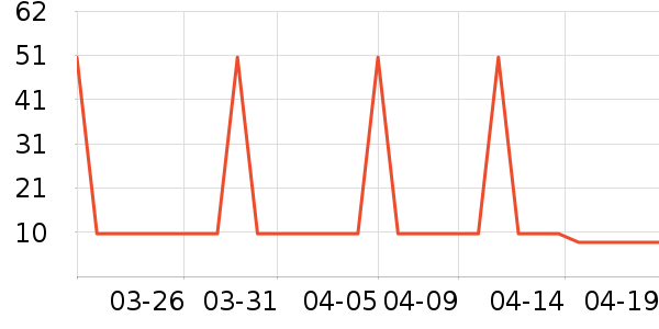 ����������ױƷ��ʷ�۸�