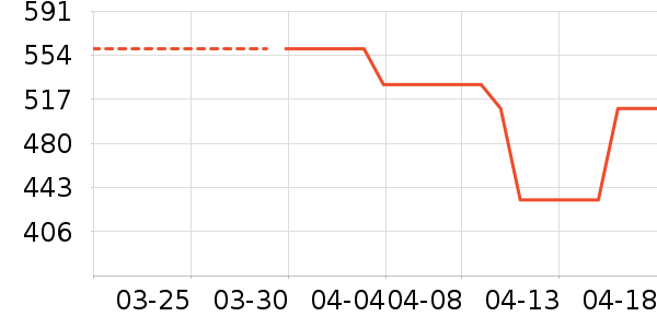 �Ϳ��˶�Ь��ʷ�۸�