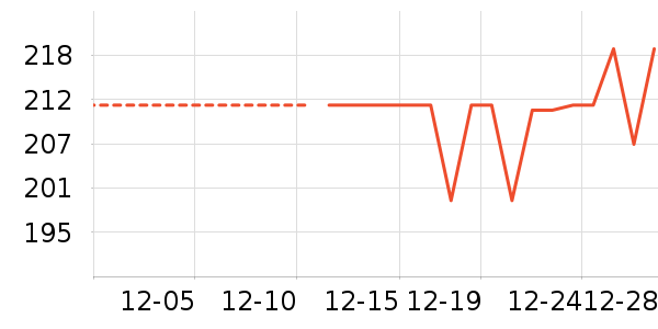 Ůʽ��������ʷ�۸�